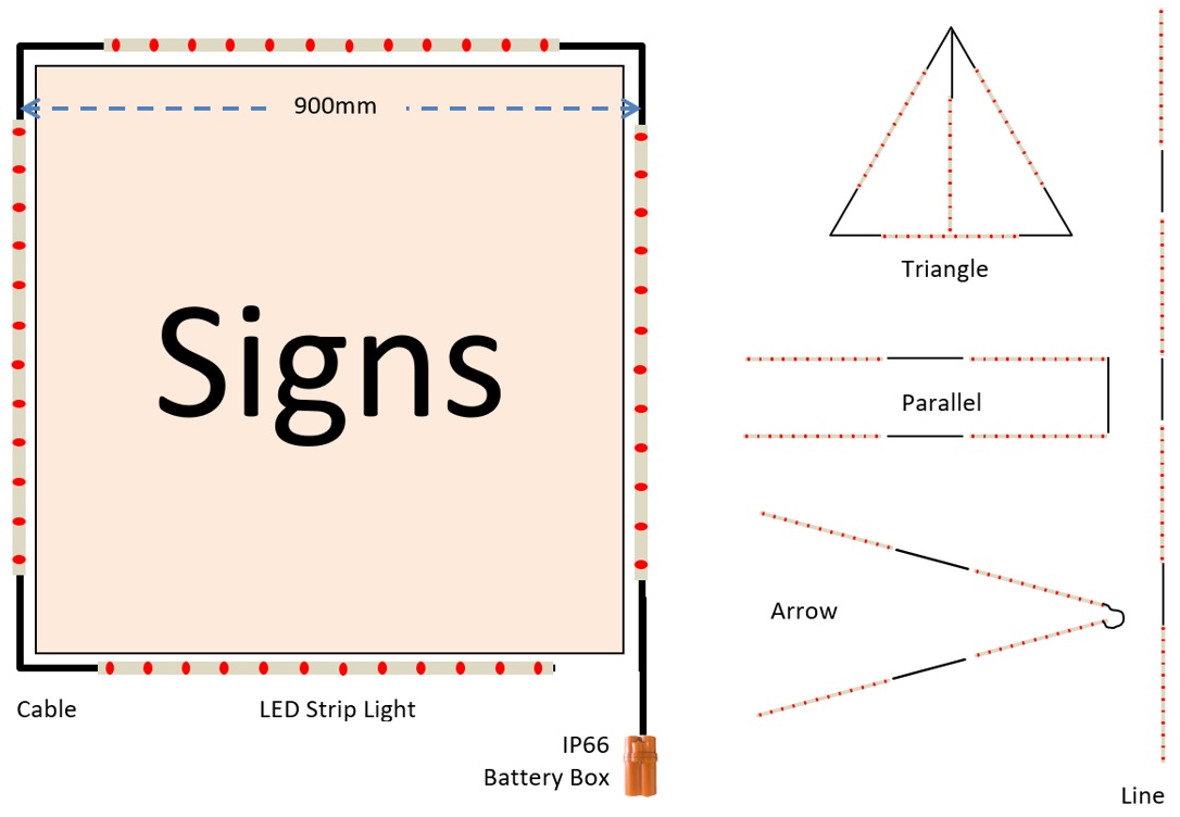 RBS strpi light for Sign