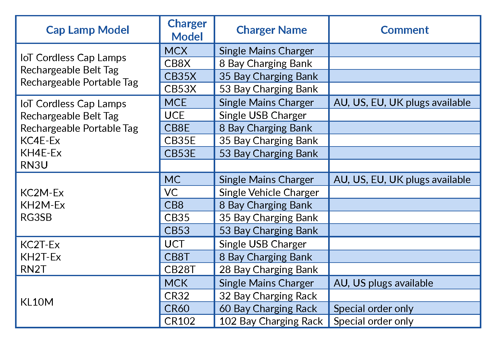 Roobuck Charger Table